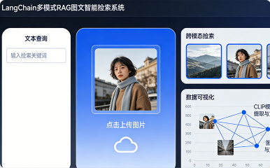 LangChain 多模态 RAG 图文智能检索系统