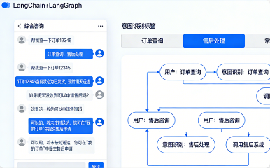 LangChain+LangGraph 智能客服对话系统