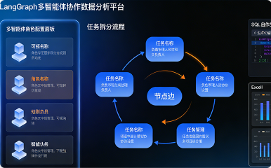 LangGraph 多智能体协作数据分析平台
