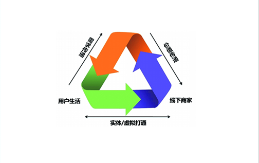 电子商务模式