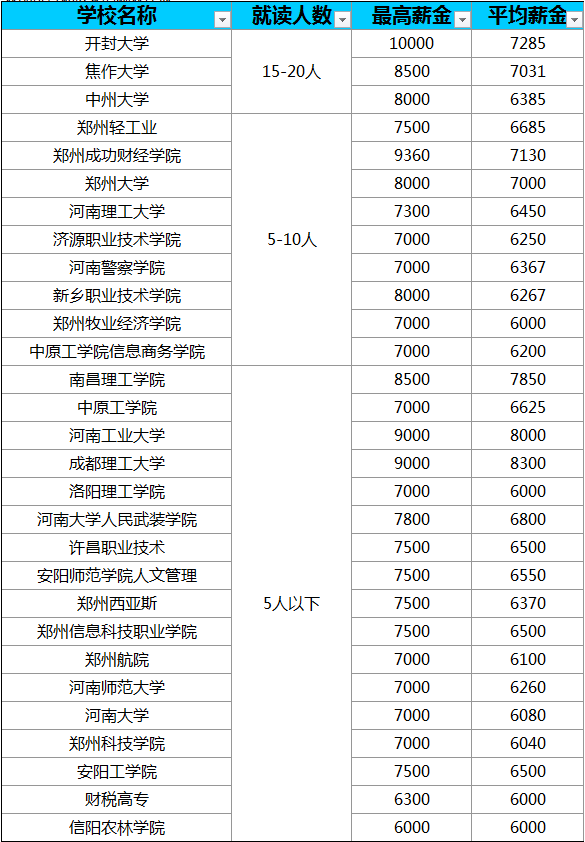 就业信息表