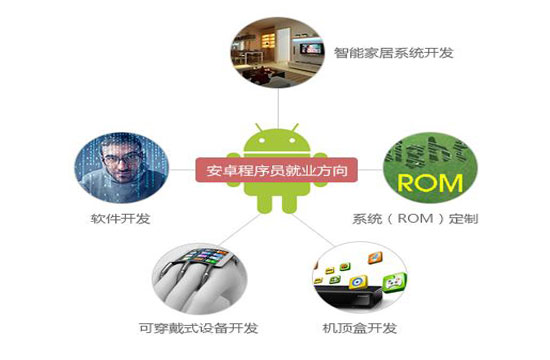 android发展前景如何