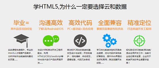 学习html5,选择云和数据