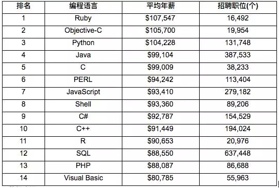 程序员工资多少