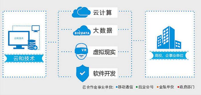 他说：在云和每天进步一点点 奇迹就会发生！