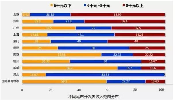 8张图告诉你2018年IT行业究竟有多吃香!