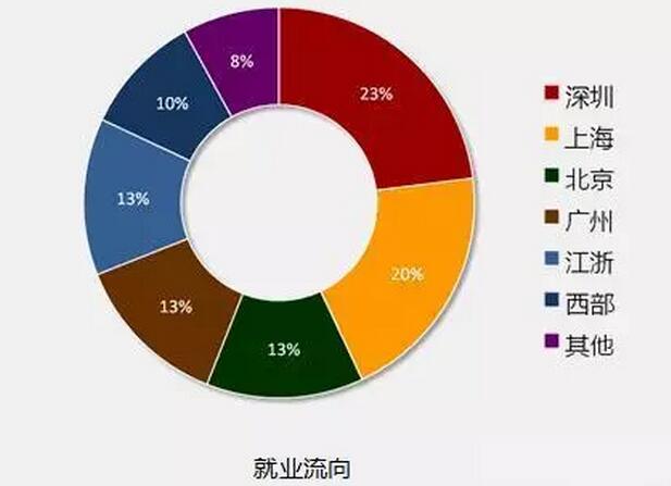 8张图告诉你2018年IT行业究竟有多吃香!