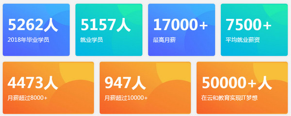 配图2 云和数据2018年度就业报告.jpg
