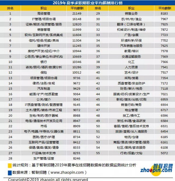 配图2 云和数据做IT教育我们是认真的.jpg