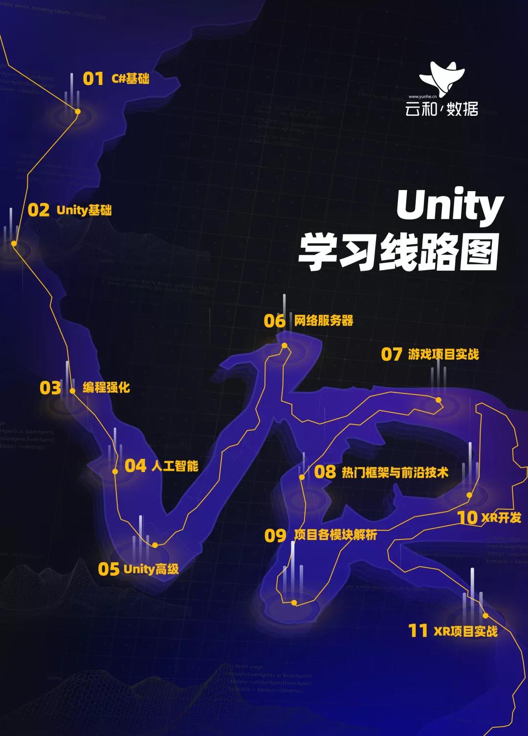 呕心沥血，云和钜献 | 2019年度超强Unity学习路线图来啦！游戏开发大神非你莫属！ 配图02