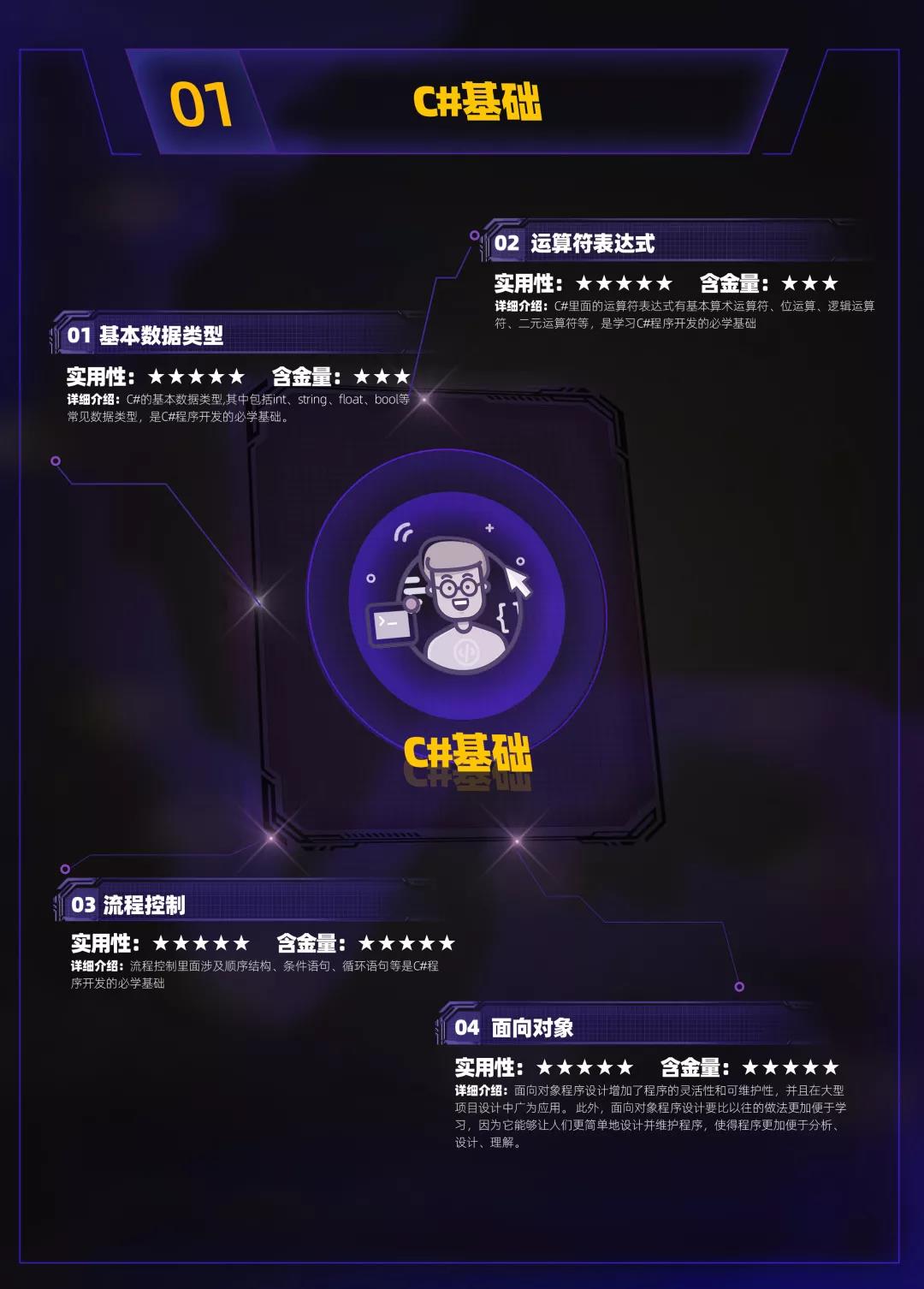 呕心沥血，云和钜献 | 2019年度超强Unity学习路线图来啦！游戏开发大神非你莫属！ 配图03