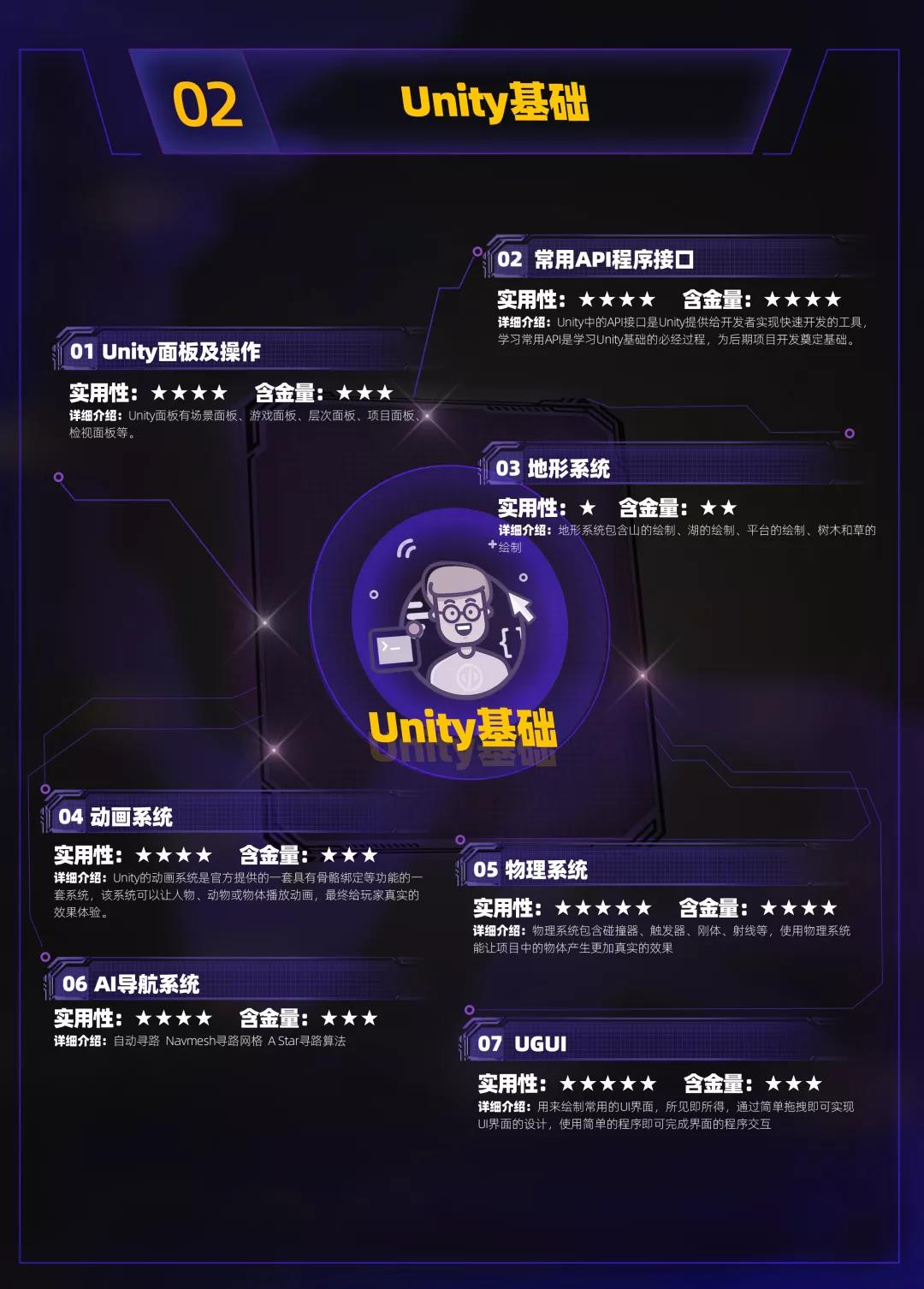 呕心沥血，云和钜献 | 2019年度超强Unity学习路线图来啦！游戏开发大神非你莫属！ 配图04