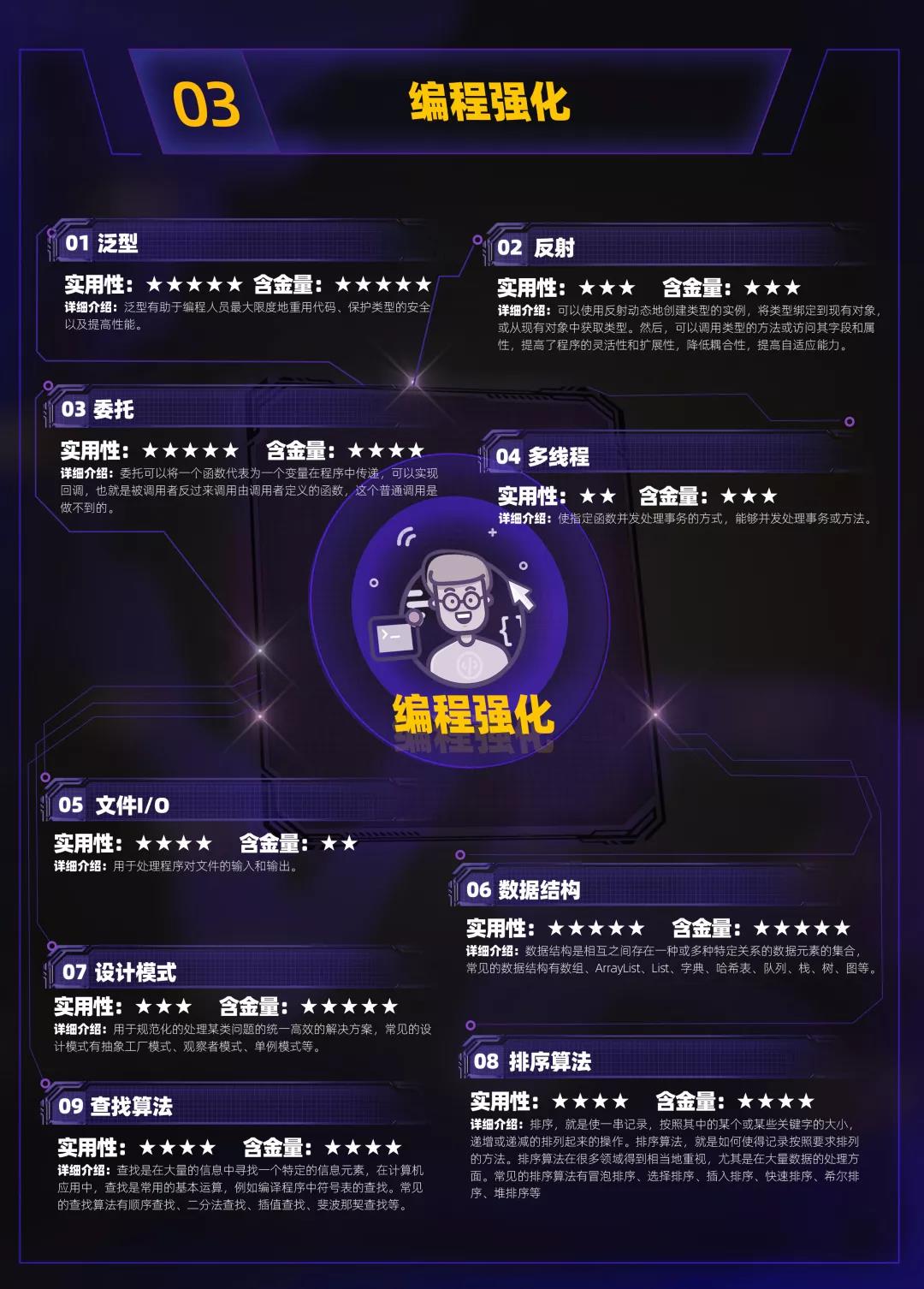 呕心沥血，云和钜献 | 2019年度超强Unity学习路线图来啦！游戏开发大神非你莫属！ 配图05