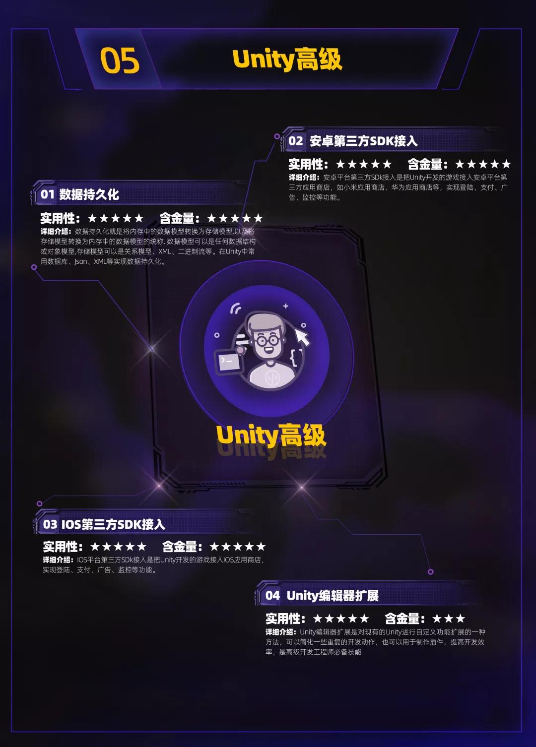 呕心沥血，云和钜献 | 2019年度超强Unity学习路线图来啦！游戏开发大神非你莫属！ 配图07