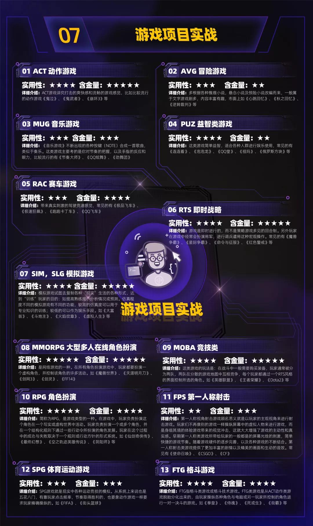 呕心沥血，云和钜献 | 2019年度超强Unity学习路线图来啦！游戏开发大神非你莫属！ 配图09