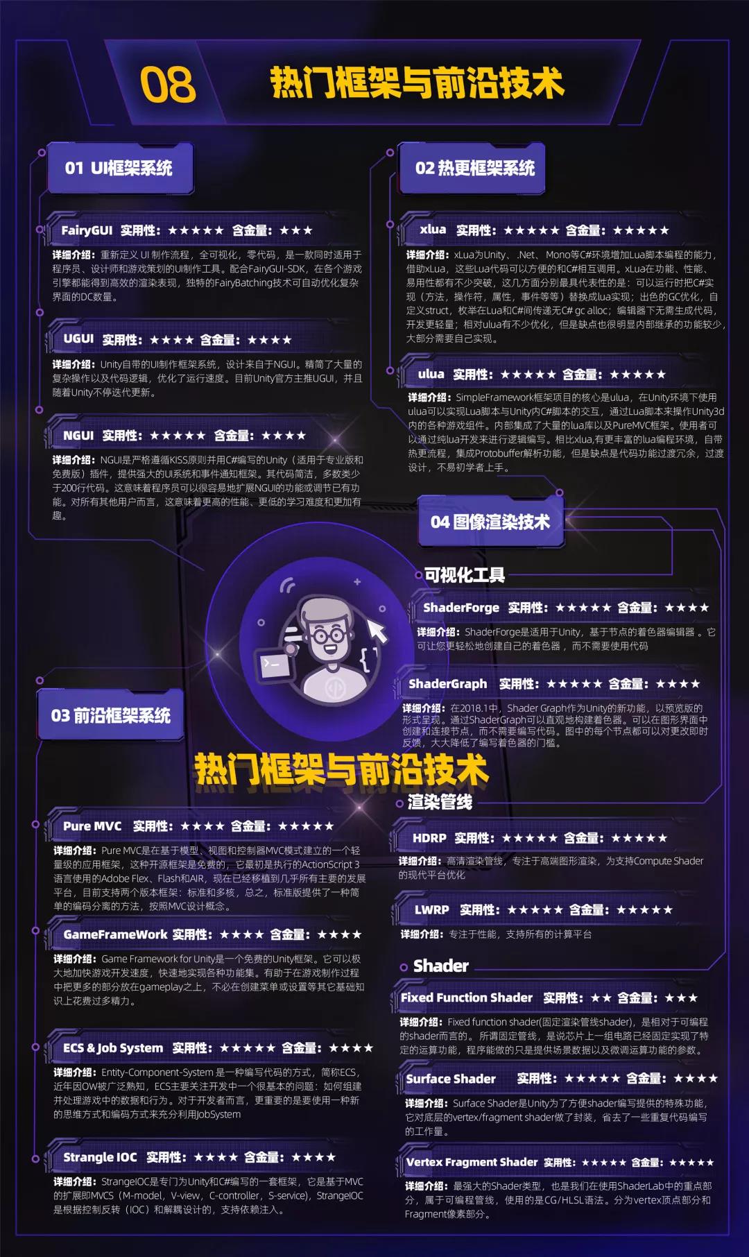 呕心沥血，云和钜献 | 2019年度超强Unity学习路线图来啦！游戏开发大神非你莫属！ 配图10