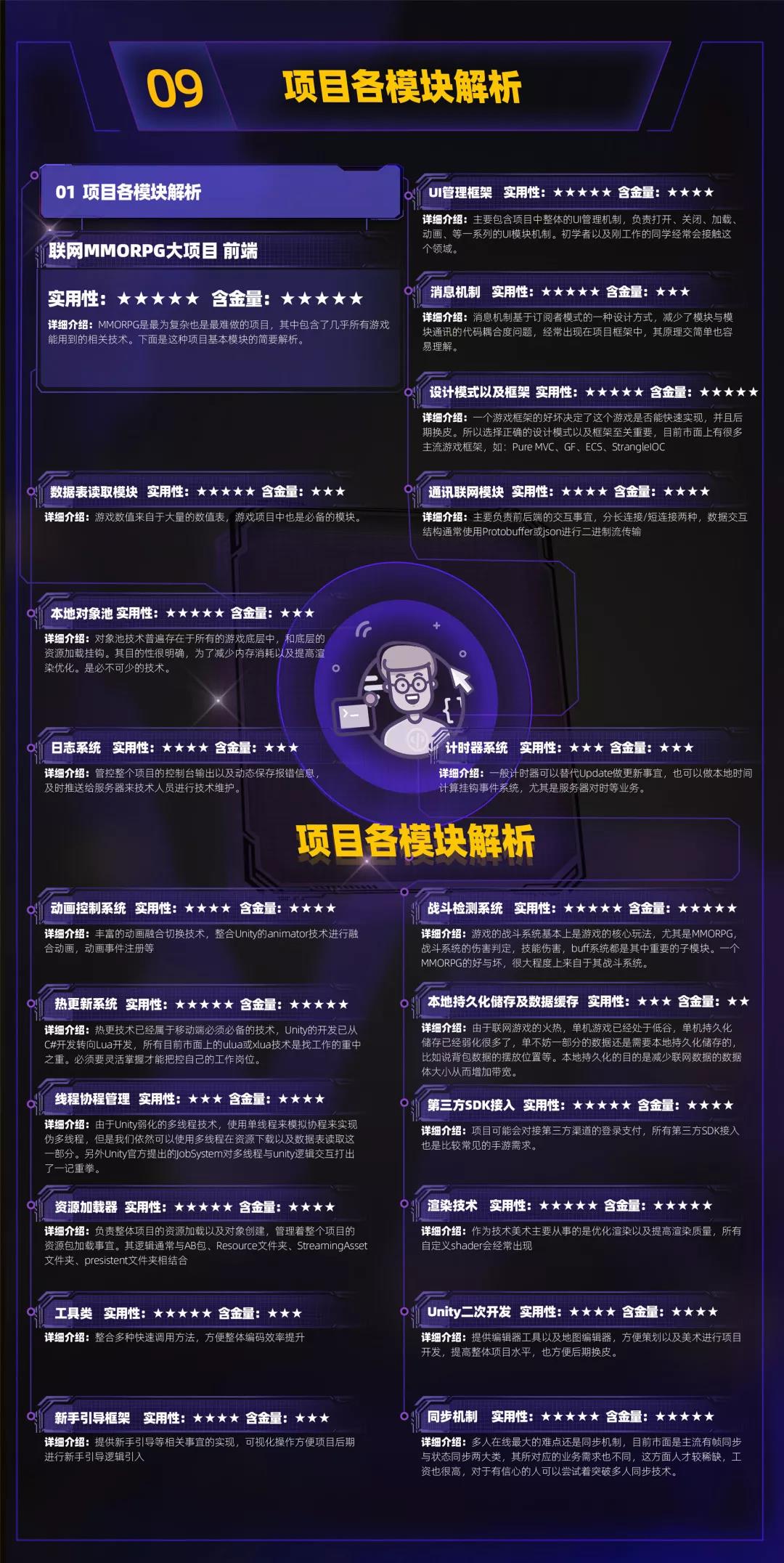 呕心沥血，云和钜献 | 2019年度超强Unity学习路线图来啦！游戏开发大神非你莫属！ 配图11