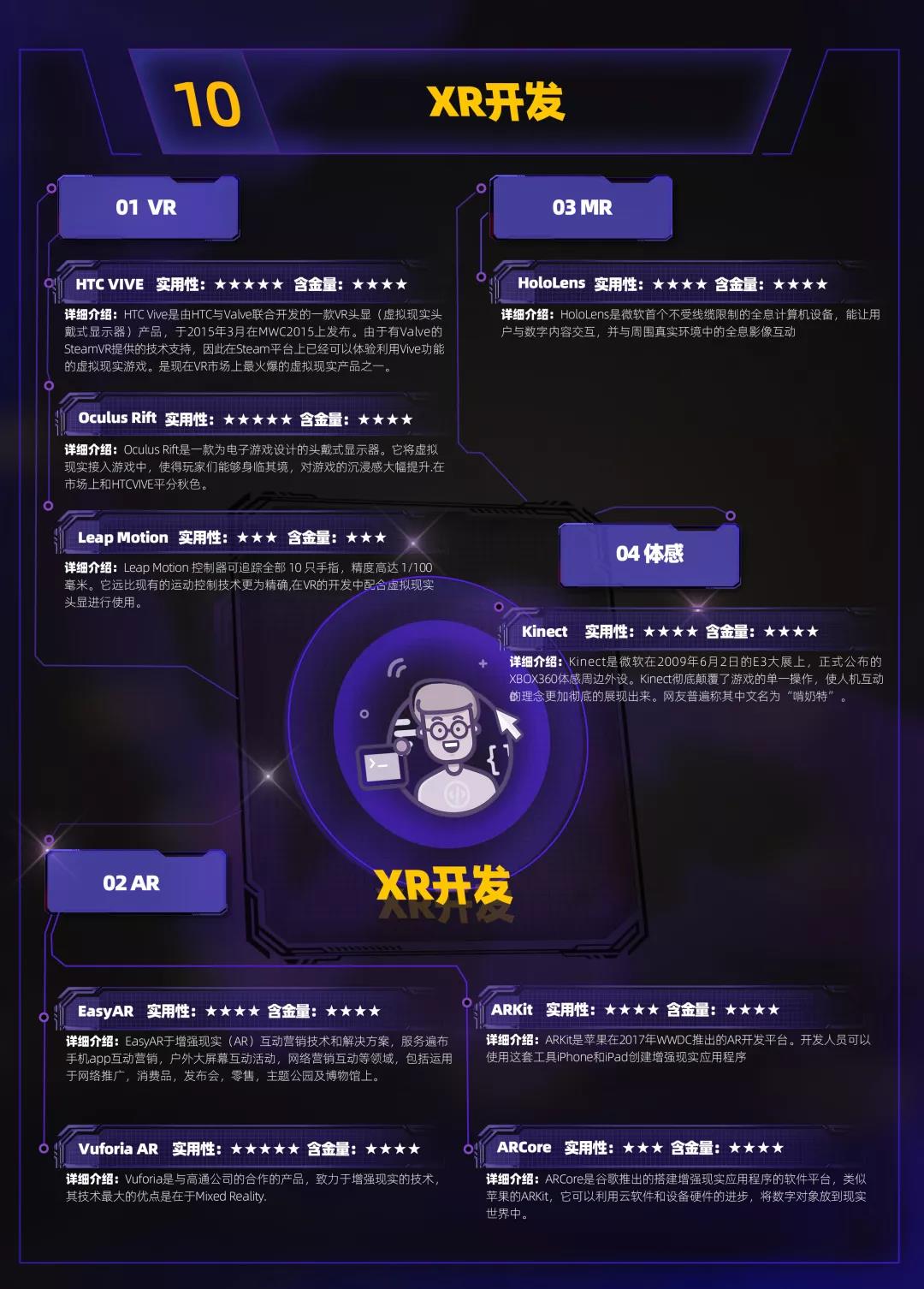 呕心沥血，云和钜献 | 2019年度超强Unity学习路线图来啦！游戏开发大神非你莫属！ 配图12