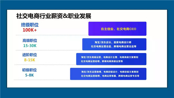 未来社交行业电商的薪资