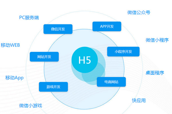 h5前端开发